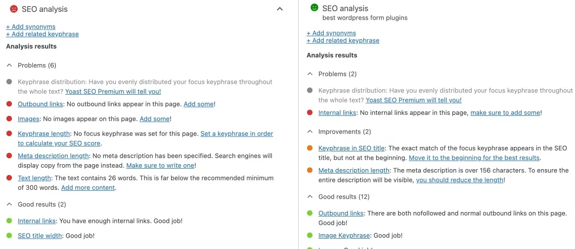 yoast content analysis